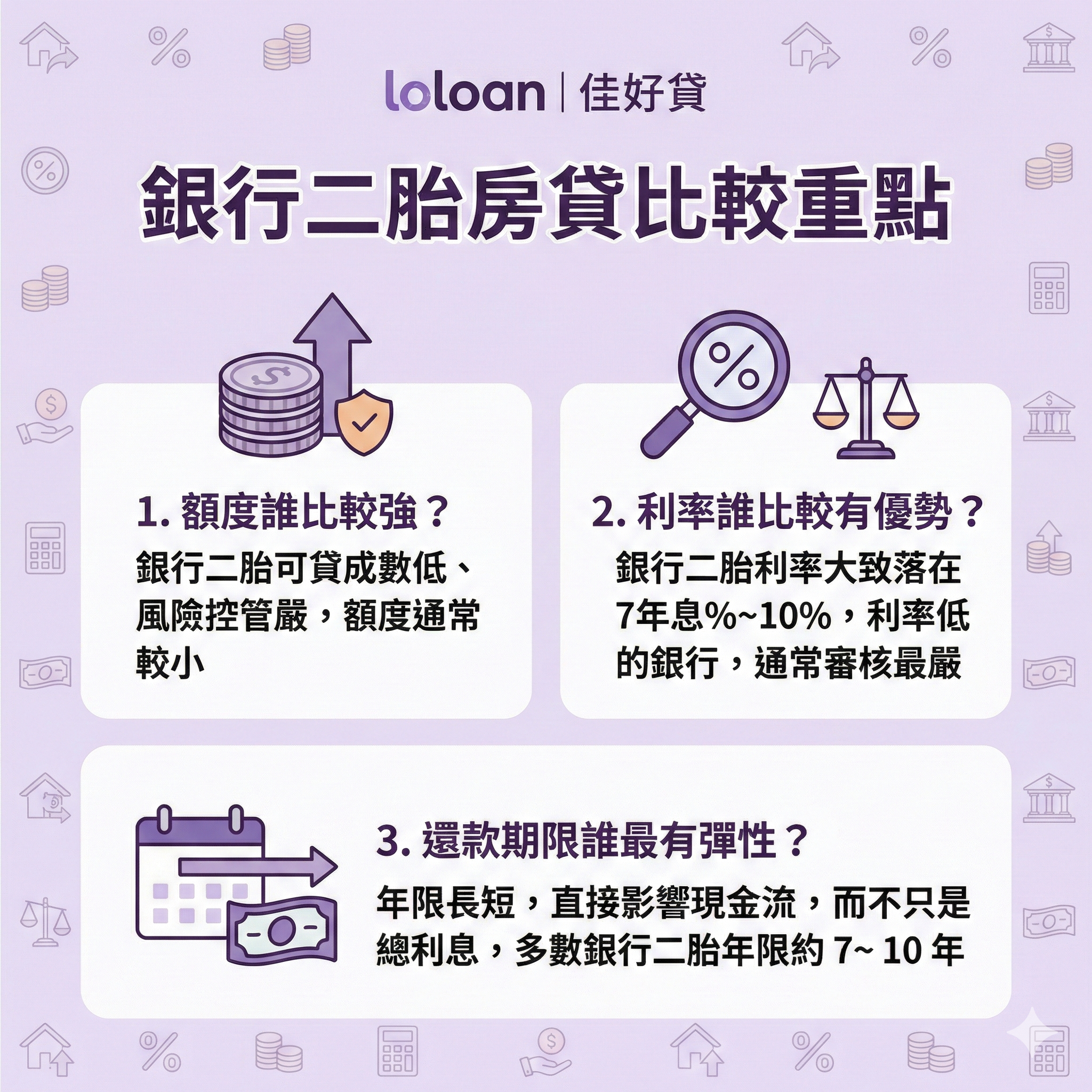 2026二胎房貸銀行比較：額度、利率、還款期限