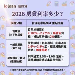 2026房貸利率多少?
