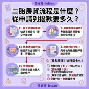二胎房貸流程5步驟