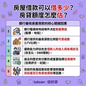 房屋借款可以借多少？房貸額度怎麼估？